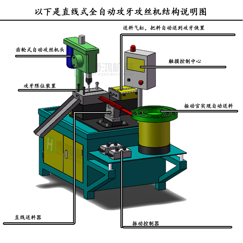 用自動攻絲機在加工不同材料的工件有什么區(qū)別?